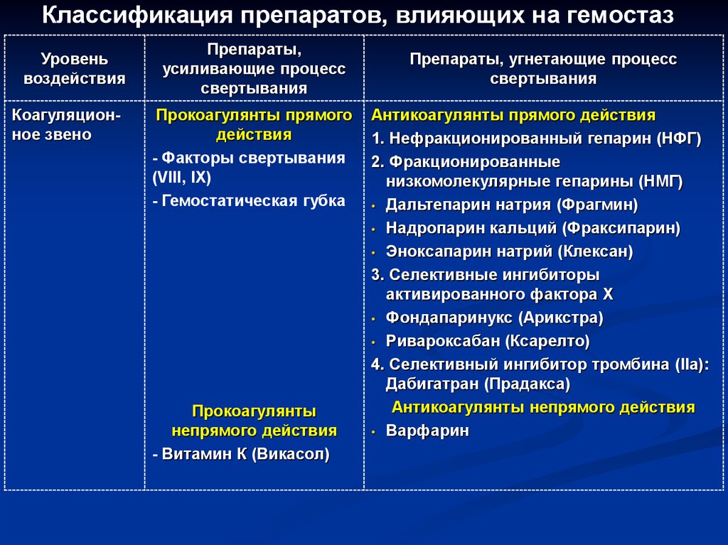 Узнайте за 5 минут как стресс влияет на потенцию и как ее.