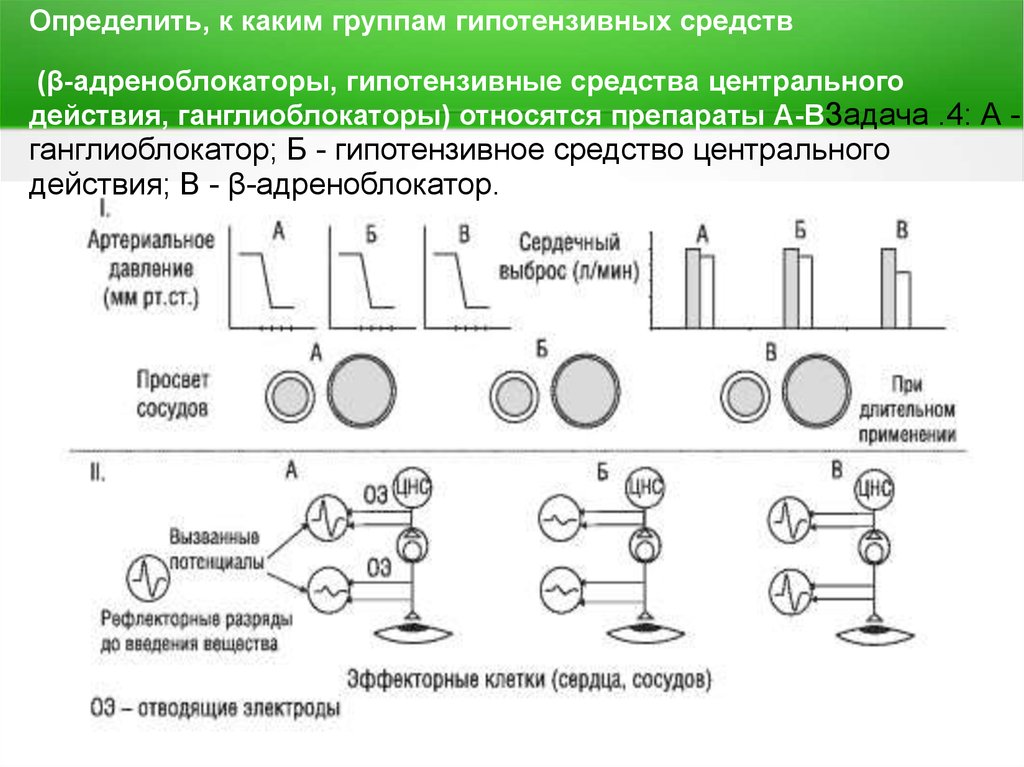 Список лучших лекарств от импотенции у мужчин после 50, 55, 60 лет.