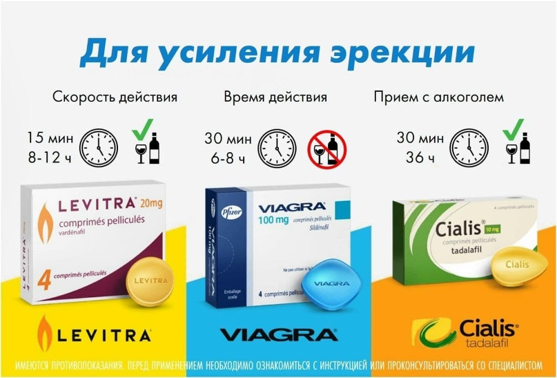 Лучших препаратов для потенции - рейтинг 2023