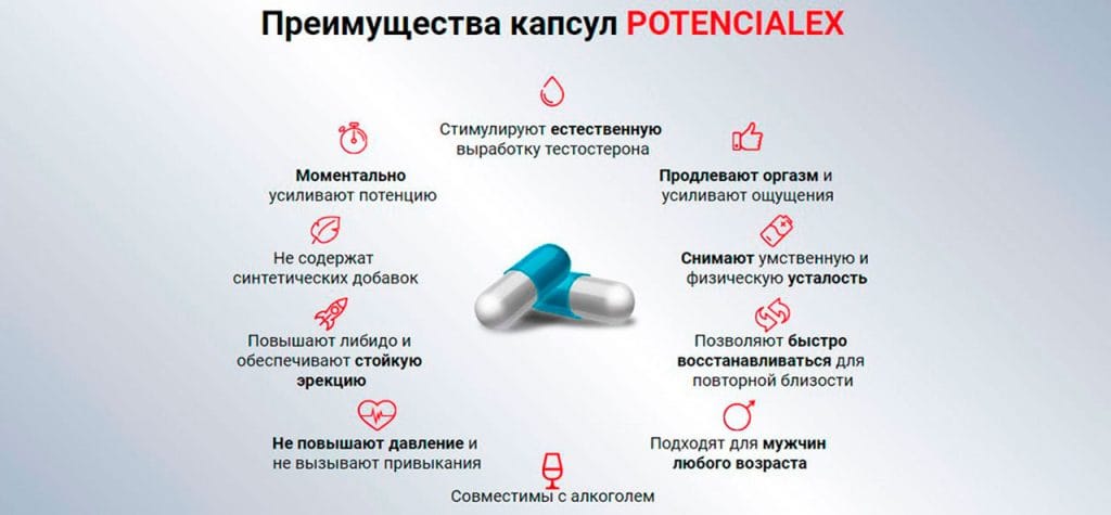 Препаратов для потенции совместимых с алкоголем