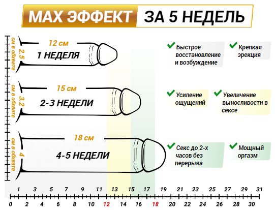 Дешевые аналоги виагры для мужчин и женщин список действенных препаратов