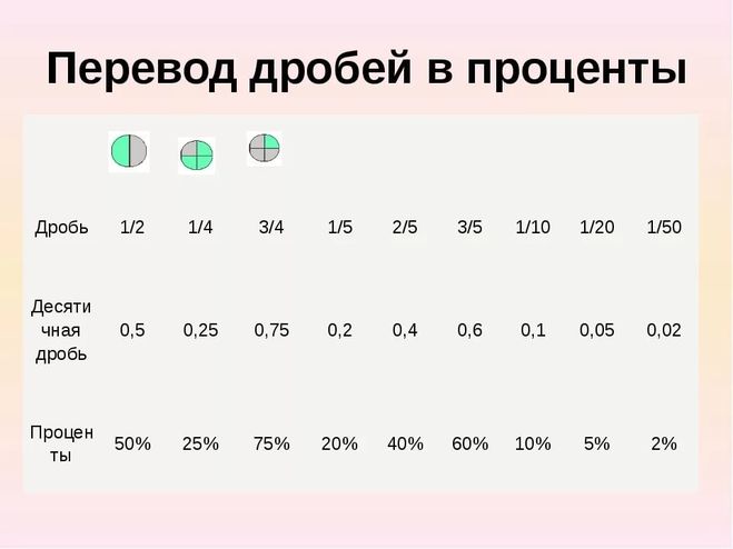 Что такое Виагра? - Семейный доктор