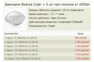 Сколько действует Виагра