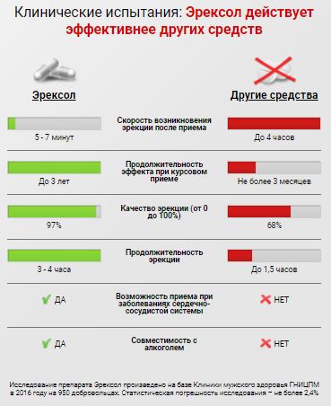 Улучшение состояния половой системы - цены в аптеках Украины