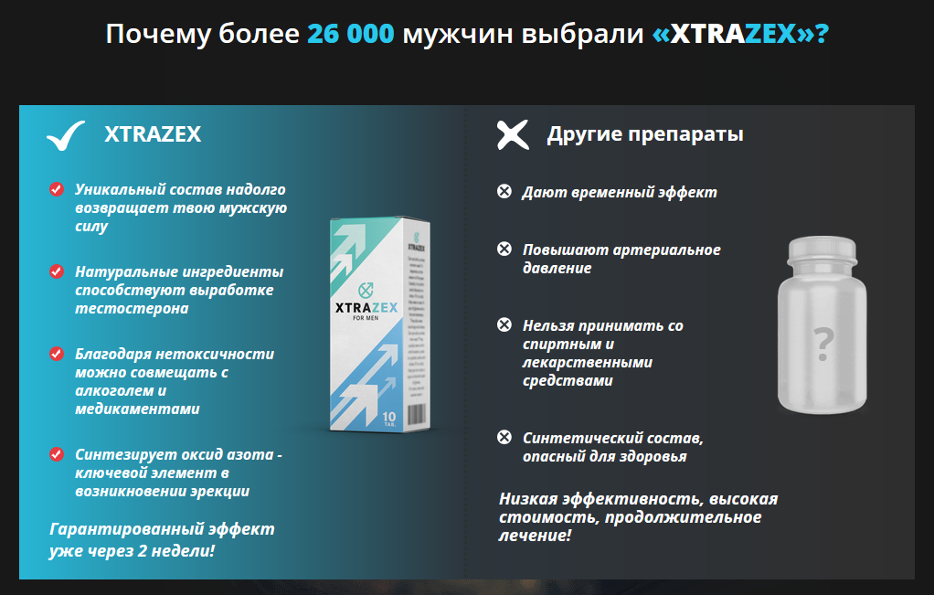 Препараты для потенции совместимые с алкоголем, какие.