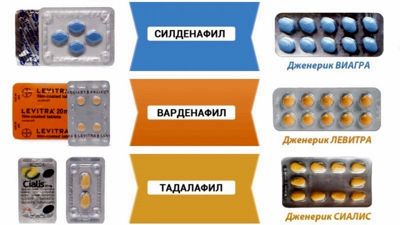 Сиалис инструкция, цена, аналоги таблетки, покрытые пленочной.