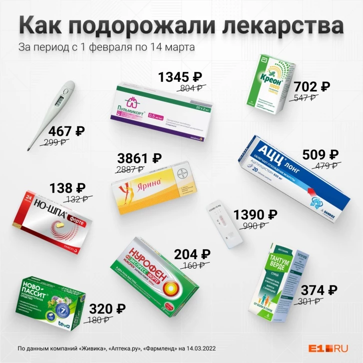 Виагра – купить по низкой цене в Екатеринбурге в. -