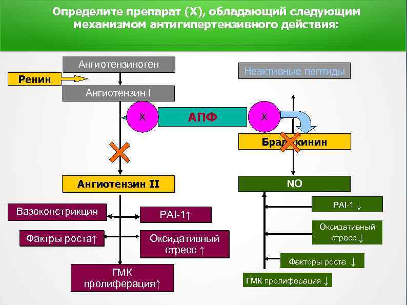 Улучшение эректильной функции при применении небиволола.