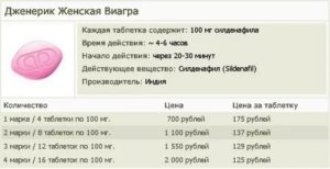 Время действия виагры через сколько MensTab