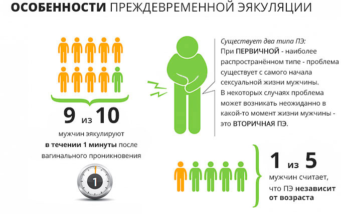 Лучших препаратов для продления полового акта мужчине
