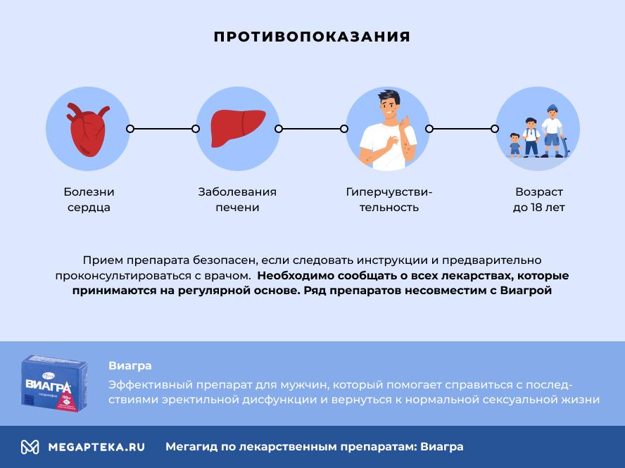 Что лучше Сиалис Cialis, Виагра Viagra, Левитра Levitra или.
