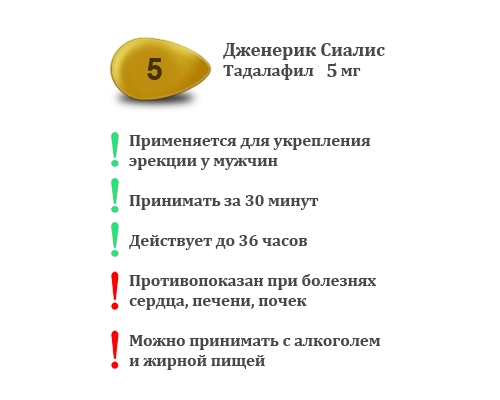 Препарат от импотенции Сиалис – эффективный и.