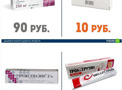 ТОП аналогов дешевых Виагры для мужчин в 2021 году, которые можно.